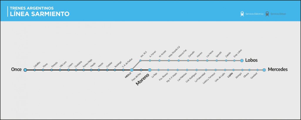 horarios trenes argentinos sarmiento