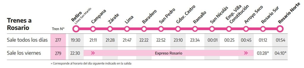 tren a rosario norte