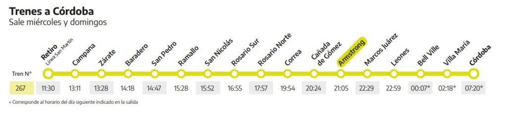 tren de buenos aires a cordoba
