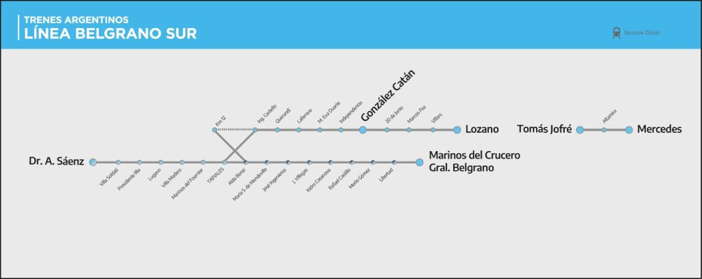 trenes argentinos horarios belgrano sur