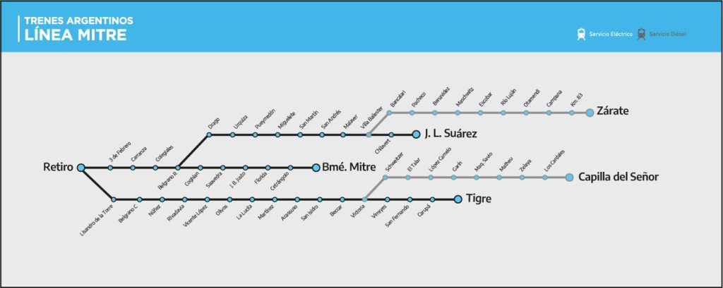 trenes argentinos horarios mitre