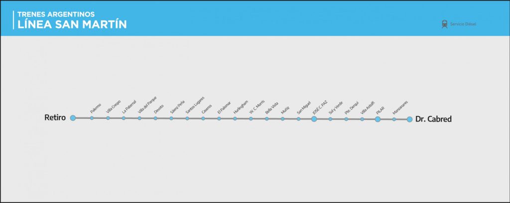 trenes argentinos horarios san martin