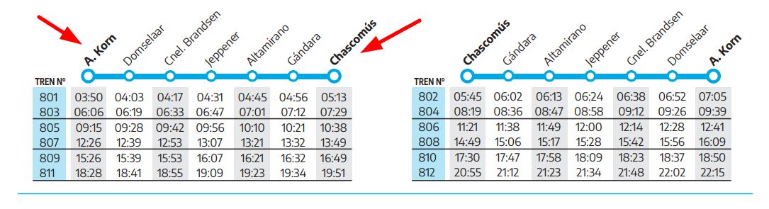 tren a chascomús