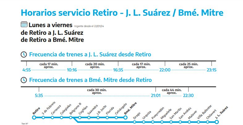 tren a retiro