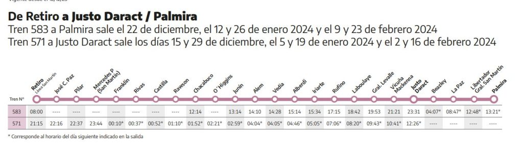 tren a san luis