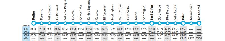 tren a san martin