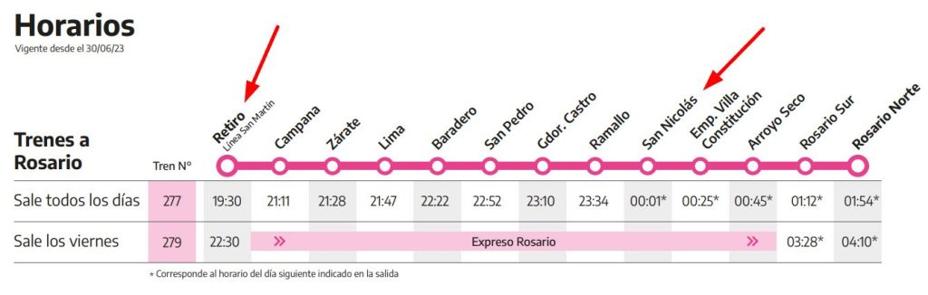 tren a san nicolas