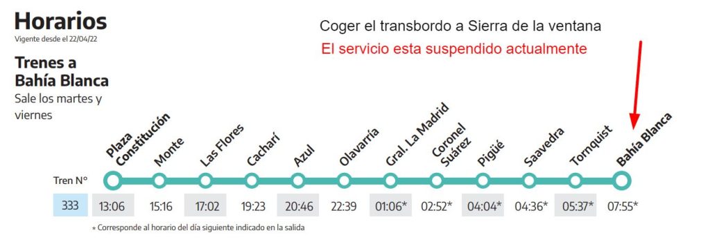 tren a sierra de la ventana